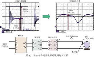 浪涌是什么 特性是什么 如何接线